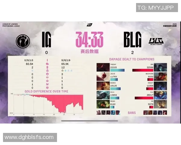 赛后分析IG与BLG实力对比与未来展望